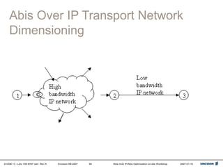 01/038 13 - LZU 108 6787 Uen Rev A Ericsson AB 2007 Abis Over IP/Abis Optimization on-site Workshop 2007-01-15
59
Abis Over IP Transport Network
Dimensioning
 