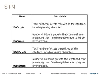 01/038 13 - LZU 108 6787 Uen Rev A Ericsson AB 2007 Abis Over IP/Abis Optimization on-site Workshop 2007-01-15
86
STN
Name Description
ifOutErrors
Number of outbound packets that contained error
preventing them from being deliverable to higher-
layer protocol.
ifInOctets
Total number of octets received on the interface,
including framing characters.
ifOutOctets
Total number of octets transmitted on the
interface, including framing characters.
Number of inbound packets that contained error
preventing them from being deliverable to higher-
layer protocol.
ifInErrors
 