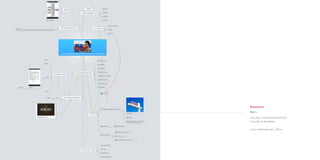 Brainstorm.
Part 3
Lists, Maps, Team Brainstorm, What if?,
Crazy Ideas & Thumbnails
source: mindmeister app – iPhone
Copy of Sustainable Shipping Container Spaces that are affordable
Traditional Typefaces - Logo
Example 1
Example 4
Example 3
Example 2
Inspirational logos
Ideas for system name/tag linesuniteyounite
Living within your needs
Rebuilding lives
Simple Spaces
Modest Means
Modest Innovations
Transformative Innovation
Systemic Innovations
Dwell in happiness
simple senses
Inspirational words
enliven
Elevate
Mods
modestsimpli-city
abode
Sustainability
Reuse of materials
Durable
Efﬁcient
Example 1
Quality of life
To include:
DIY Shipping Container User
Check out 
http://www.youtube.com/watch?feature=player_embedded&v=DsVxgOjNLbA#!
New way of life - lifestyle
Non-consumeristic
Minimalist
Socially aware
Younger generations
Affordability
Homeless
Individuals affected by the economy
Foreclosures
Bankruptcy
Anyone Struggling to live a balanced
life due to money constraints
Newly Weds
 Bridal Registries
Disaster Relief
Habitat for Humanity
Red Cross
Local shelters and ministries
 