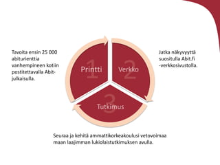 Tavoita ensin 25 000
abiturienttia
vanhempineen kotiin
postitettavalla Abitjulkaisulla.

Jatka n?kyvyytt?
suositulla Abit.fi
-verkkosivustolla.

Seuraa ja kehit? ammattikorkeakoulusi vetovoimaa
maan laajimman lukiolaistutkimuksen avulla.

 