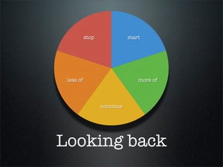 stop              start




 less of                         more of




                  continue




Looking back
 
