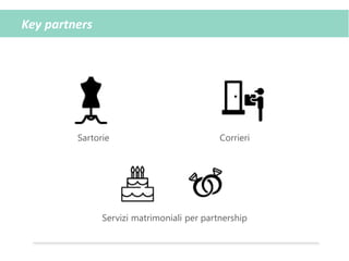 Key partners
Servizi matrimoniali per partnership
CorrieriSartorie
 
