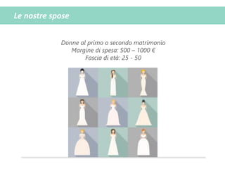 Le nostre spose
Donne al primo o secondo matrimonio
Margine di spesa: 500 – 1000 €
Fascia di età: 25 - 50
 