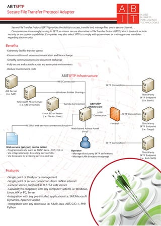 ABIT SFTP | PDF