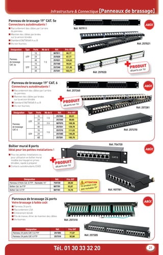 Tél. 01 30 33 32 20 21
Infrastructure & Connectique [Panneaux de brassage]
Panneau de brassage 19” CAT. 5e
Connecteurs autodénudants !
Panneau de brassage 19” CAT. 6
Connecteurs autodénudants !
Boîtier mural 8 ports
Idéal pour les petites installations !
■ Raccordement des câbles par l’arrière
du panneau
■ Maintien des câbles par brides
sur la version blindée
■ Standard EIA/TIA568 A ou B
■ Vis non fournies
■ Raccordement des câbles par l’arrière
du panneau
■ Maintien des câbles par brides
sur la version blindée
■ Standard EIA/TIA568 A ou B
■ Vis non fournies
■ Pour les petites installations ou
pour utilisation en boîtier mural
modèle tout équipé en prises
blindées, rapide à préparer
■ Contacts autodénudants (CAD)
Réf. 907911
Désignation Type Ports Nb de U Réf. Prix €HT
Panneau
de brassage
CAT. 5e
UTP
16
1 U
907911 60,77
24 257020 67,77
48 257021 124,63
STP
16 257160 94,04
24 257240 121,95
48 257241 163,77
Désignation Type Ports Nb de U Réf. Prix €HT
Panneau
de brassage
CAT. 6
UTP
16
1 U
257260 69,01
24 257250 80,65
32 2 U 907970 108,36
48
1 U
257251 129,78
STP
16 257270 111,03
24 257280 146,26
48 257281 195,70
PRODUIT+48 ports sur 1U
Réf. Prix €HT
PRODUIT+48 ports sur 1U
Panneaux de brassage 24 ports
Votre brassage à faible coût
■ Panneau 24 ports
■ Raccordement LSA
■ Entièrement blindé
■ Fils de masse, étrier de maintien des câbles
■ Vis fournies
Désignation Réf. Prix €HT
Panneau 24 ports CAT. 5 e FTP 257305 71,07
Panneau 24 ports CAT. 6 FTP 257310 92,60
Réf. 257310
Réf. 257305
Réf. 257021
Réf. 257020
Réf. 257270
Réf. 754720
Réf. 257260
Réf. 257281
Désignation Réf. Prix €HT
Panneau 8 Ports Cat. 6 FTP - Rackable 10’’ 754720 28,50
Boîtier Cat. 5e FTP 907791 53,87
Boîtier Cat. 6 FTP 907781 74,78
PRODUIT+48 ports sur 1U
Réf. 907781
ATTENTION
Ce produit n’est
pas rackable 19”
CataAbix_40pages_3_01-23.indd 21 22/04/13 16:13
 