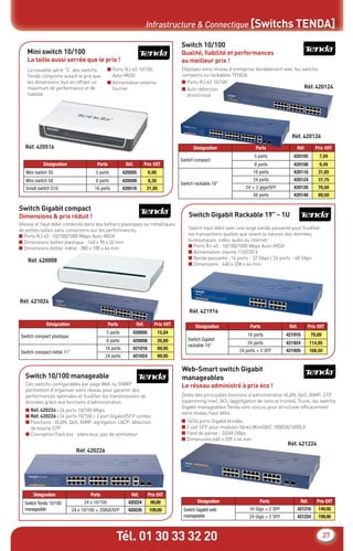 Tél. 01 30 33 32 20 27
Infrastructure & Connectique [Switchs TENDA]
Mini switch 10/100
La taille aussi serrée que le prix !
Switch 10/100
Qualité, ﬁabilité et performances
au meilleur prix !
Switch Gigabit compact
Dimensions & prix réduit !
Web-Smart switch Gigabit
manageables
Le réseau administré à prix éco !
Switch Gigabit Rackable 19” - 1U
Switch 10/100 manageable
La nouvelle série “S” des switchs
Tenda comprime autant le prix que
les dimensions tout en offrant un
maximum de performance et de
ﬁabilité.
■ Ports RJ-45 10/100
Auto-MDiX
■ Alimentation externe
fournie
Vitesse et haut débit combinés dans des boîtiers plastiques ou métalliques
de petites tailles sans compromis sur les performances.
■ Ports RJ-45 : 10/100/1000 Mbps Auto-MDiX
■ Dimensions boîtier plastique : 140 x 90 x 32 mm
■ Dimensions boîtier métal : 280 x 180 x 44 mm
Dotés des principales fonctions d’administration VLAN, QoS, IGMP, STP
(spamnning tree), ACL (aggrégation de liens et trunks), Trunk, les switchs
Gigabit manageables Tenda sont conçus pour structurer efﬁcacement
votre réseau haut débit.
■ 16/24 ports Gigabit blindés
■ 2 slot SFP pour modules ﬁbres MiniGBiC 1000SX/1000LX
■ Fond de panier : 32/48 GBps
■ Dimensions 440 x 209 x 44 mm
Switch haut débit avec une large bande passante pour ﬂuidiﬁer
les transactions quelles que soient la natures des données,
bureautiques, vidéo, audio ou internet.
■ Ports RJ-45 : 10/100/1000 Mbps Auto-MDiX
■ Alimentation interne 110/230 V
■ Bande passante : 16 ports - 32 Gbps / 24 ports - 48 Gbps
■ Dimensions : 440 x 208 x 44 mm
Ces switchs conﬁgurables par page Web ou SNMP
permettent d’organiser votre réseau pour garantir des
performances optimales et ﬂuidiﬁer les transmissions de
données grâce aux fonctions d’administration.
■ Réf. 420224 : 24 ports 10/100 Mbps
■ Réf. 420226 : 24 ports 10/100 + 2 port Gigabit/SFP combo
■ Fonctions : VLAN, QoS, IGMP, agrégation LACP, détection
de boucle STP
■ Conception FanLess : silencieux, pas de ventilateur
Déployez votre réseau d’entreprise durablement avec les switchs
compacts ou rackables TENDA.
■ Ports RJ-45 10/100
■ Auto-détection
droit/croisé
Désignation Ports Réf. Prix €HT
Mini switch S5 5 ports 420505 6,99
Mini switch S8 8 ports 420508 8,38
Small switch S16 16 ports 420516 21,85
Désignation Ports Réf. Prix €HT
Switch compact
5 ports 420105 7,59
8 ports 420108 9,49
Switch rackable 19”
16 ports 420116 31,65
24 ports 420124 37,75
24 + 2 giga/SFP 420126 76,50
48 ports 420148 89,50
Désignation Ports Réf. Prix €HT
Switch compact plastique
5 ports 420005 15,84
8 ports 420008 20,80
Switch compact métal 11”
16 ports 421016 89,95
24 ports 421024 99,95
Désignation Ports Réf. Prix €HT
Switch Gigabit
rackable 19”
16 ports 421916 79,89
24 ports 421924 114,95
24 ports + 2 SFP 421926 168,50
Désignation Ports Réf. Prix €HT
SwitchTenda 10/100
manageable
24 x 10/100 420224 99,89
24 x 10/100 + 2GIGA/SFP 420226 109,89
Désignation Ports Réf. Prix €HT
Switch Gigabit web
manageable
16 Giga + 2 SFP 421216 149,95
24 Giga + 2 SFP 421224 199,90
Réf. 420516
Réf. 420124
Réf. 420126
Réf. 421916
Réf. 420008
Réf. 421024
Réf. 420226
Réf. 421224
CataAbix_40pages_3_24-40.indd 27 22/04/13 16:30
 