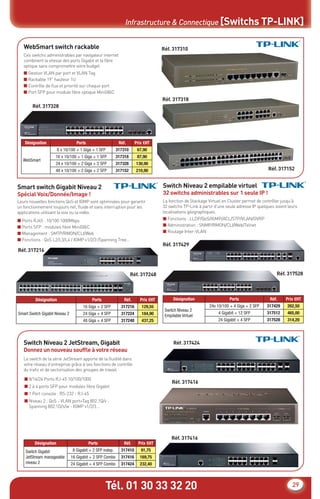 Tél. 01 30 33 32 20 29
Infrastructure & Connectique [Switchs TP-LINK]
WebSmart switch rackable
Switch Niveau 2 empilable virtuel
32 switchs administrables sur 1 seule IP !
Switch Niveau 2 JetStream, Gigabit
Donnez un nouveau soufﬂe à votre réseau
Smart switch Gigabit Niveau 2
Spécial Voix/Donnée/Image !
Ces switchs administrables par navigateur internet
combinent la vitesse des ports Gigabit et la ﬁbre
optique sans compromettre votre budget.
La fonction de Stackage Virtuel en Cluster permet de contrôler jusqu’à
32 switchs TP-Link à partir d’une seule adresse IP quelques soient leurs
localisations géographiques.
Le switch de la série JetStream apporte de la ﬂuidité dans
votre réseau d’entreprise grâce à ses fonctions de contrôle
du traﬁc et de sectorisation des groupes de travail.
Leurs nouvelles fonctions QoS et IGMP sont optimisées pour garantir
un fonctionnement toujours net, ﬂuide et sans interruption pour les
applications utilisant la voix ou la vidéo.
■ Gestion VLAN par port et VLAN Tag
■ Rackable 19” hauteur 1U
■ Contrôle de ﬂux et priorité sur chaque port
■ Port SFP pour module ﬁbre optique MiniGBiC
■ Fonctions : LLDP/QoS/IGMP/ACL/STP/VLAN/GVRP
■ Administration : SNMP/RMON/CLI/Web/Telnet
■ Routage Inter-VLAN
■ 8/16/24 Ports RJ-45 10/100/1000
■ 2 à 4 ports SFP pour modules ﬁbre Gigabit
■ 1 Port console : RS-232 - RJ-45
■ Niveau 2 : QoS - VLAN port+Tag 802.1Q/v -
Spanning 802.1D/s/w - IGMP v1/2/3…
■ Ports RJ45 : 10/100 1000Mbps
■ Ports SFP : modules ﬁbre MiniGBiC
■ Management : SMTP/RMON/CLI/Web
■ Fonctions : QoS L2/L3/L4 / IGMP v1/2/3 /Spanning Tree…
Désignation Ports Réf. Prix €HT
WebSmart
8 x 10/100 + 1 Giga + 1 SFP 317310 67,90
16 x 10/100 + 1 Giga + 1 SFP 317318 87,90
24 x 10/100 + 2 Giga + 2 SFP 317328 130,90
48 x 10/100 + 2 Giga + 2 SFP 317152 210,90
Désignation Ports Réf. Prix €HT
Smart Switch Gigabit Niveau 2
16 Giga + 2 SFP 317216 129,55
24 Giga + 4 SFP 317224 184,90
48 Giga + 4 SFP 317248 437,25
Désignation Ports Réf. Prix €HT
Switch Niveau 2
Empilable Virtuel
24x 10/100 + 4 Giga + 2 SFP 317429 262,50
4 Gigabit + 12 SFP 317512 465,00
24 Gigabit + 4 SFP 317528 314,20
Désignation Ports Réf. Prix €HT
Switch Gigabit
JetStream manageable
niveau 2
8 Gigabit + 2 SFP indep. 317410 91,75
16 Gigabit + 2 SFP Combo 317416 169,75
24 Gigabit + 4 SFP Combo 317424 232,40
HT
0
Réf. 317310
Réf. 317328
Réf. 317152
Réf. 317216
Réf. 317429
Réf. 317424
Réf. 317248 Réf. 317528
Réf. 317416
Réf. 317416
Réf. 317318
CataAbix_40pages_3_24-40.indd 29 22/04/13 16:30
 