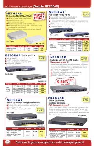 Retrouvez la gamme complète sur notre catalogue général30
Infrastructure & Connectique [Switchs NETGEAR]
Mini switch 10/100 PLATINIUM
Mini switch 10/100 METAL
Switch 24 port RJ-45 en 10 Gigabit
Manageable niveau 3 !
Réf. 313150
Réf. 314046
Réf. 317186
Réf. 313230
Switch Gigabit PoE
stackage & niveau 2
PoE stackage & niveau 2
Désignation NB de Ports Réf. Netgear Réf. Prix €HT
Switch 10/100 non
manageable
5 FS605 313150 14,15
8 FS608 313160 17,55
Désignation NB de Ports Réf. Netgear Réf. Prix €HT
Switch
10/100 non
manageable
5 FS105 313220 21 ,68
8 FS108 313200 25,93
8 dont 4 PoE FS108P 313230 107,73
16 FS116 313210 58,78
16 dont 8 PoE FS116P 313240 243,10
Désignation Ports Réf. Netgear Réf. Prix €HT
Switch
NETGEAR
niveau 2
24P+ 2Giga + 1SFP FS726T 314046 152,90
48P + 4 Giga + 2 SFP FS750T2 314044 314,90
24 Gigabit + 2 SFP GS724T 314234 206,00
48 Gigabit + 4 SFP GS748T 314235 474,90
Désignation Réf. Netgear Réf. Prix €HT
Switch Niv2 – 8 ports Gigabit
PoE+ 130W + 2 SFP
GS510TP 317186 402,73
Switch Niv2 – 8 ports Gigabit
PoE 45W + 2 SFP
GS110TP 317187 183,30
Désignation Réf. Netgear Réf. Prix €HT
SW Stackable Niv. 2 – 24 ports
Gigabit PoE 192 W + 2 SFP
GS724TPS 313275 809,70
SW Stackable Niv. 2 – 48 ports
Gigabit PoE 384 W + 2 SFP
GS748TPS 313276 1.735,40
■ Auto-uplink (croisement automatique des ports)
■ Plus besoin de cordon croisé pour la cascade
■ Chassis métallique robuste et anti-dérapant pour les professionnels
■ Auto-détection de la vitesse 10 ou 100 Mbp/s et du mode Half ou Full
Duplex
■ Ports réseaux avec indicateurs d’état intégrés
■ Alimentation externe
Premier modèle de la nouvelle série de commutateurs 10G utilisant
des cordons RJ-45. Spécialement destinés aux coeurs de réseau et
à la virtualisation, ils apportent un niveau de management statique
de 3ème
couche pour l’organisation de VLAN.
■ 24 ports RJ45 : 100/1000/10G
■ 4 ports SFP+ : compatibles module SFP Gigabit et 10G
■ Accélération Auto-iSCSI
■ 10GbaseT : câble Cat.6 30 m max / Cat.6a 100 m
Chaque Smart Switch Gigabit NETGEAR ProSafe™ Stackable avec PoE
est doté de deux ports de stackage haut débit dédiés à l’arrière, pour
un débit de plus de 20 Gbps, permettant d’empiler jusqu’à six switchs,
soit 288 ports 10/100/1000 Mbps, le tout manageable facilement à l’aide
d’une seule adresse IP.
■ Ports RJ45 10/100 avec auto négociation
■ Installation Plug and Play,
pas de conﬁguration requise
■ Auto détection de la vitesse et du half/full duplex
■ Auto détection du type de liaison : Hub à station ou hub à hub
(Auto-Uplink sur tous les ports)
■ Possibilité de maintien en position verticale (gain de place)
Switch Niveau 2
Switch Gigabit PoE manageable niveau 2
■ 24/48 ports RJ45
■ Port SFP : module ﬁbre optique Gigabit
■ Niveau 2 : VLAN, QoS, Spanning Tree, IGMP
■ Management : SNMP/Web
■ Fonction : VLAN, AutoVoice, AutoVidéo Spanning Tree
■ 8 ports Gigabit full PoE
■ 2 ports SFP pour module ﬁbre MiniGBiC
Réf. 313160
Réf. 313240
Garantie
A VIE Garantie
A VIE
Garantie
A VIE
Garantie
A VIE
Réf. 314235
Réf. 317187
Réf. 313275
PREMIER
PRIX !
Garantie
5 ANS
5.669,99€HT
Réf. 263000
CataAbix_40pages_3_24-40.indd 30 22/04/13 16:30
 