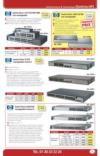 Tél. 01 30 33 32 20 31
Infrastructure & Connectique [Switchs HP]
Switch Série V1910
manageable niveau 2
Switch Série 2620 PoE
manageable niveau 2+
Switch Série 1410 10/100/1000
non manageable
■ Routage IP statique
■ Montable sur rack - 1U
■ Contrôle du ﬂux, Layer 2 switching,c ompatible DHCP,
auto-négociation, prise en charge d’ARP, liaisons,prise en
charge du réseau local (LAN) virtuel, auto-uplink (MDI/
MDI-X auto),IGMP snooping, mise en miroir des ports,
administrable, prise en charge du protocole STP (Spanning
Tree Protocol),prise en charge du protocole RSTP (Rapid
Spanning Tree Protocol),prise en charge du protocole Multiple
Spanning Tree Protocol (MSTP),assistance Access Control List
(ACL),qualité de service (QDS),support d’images étendues
Conjuguant des fonctionnalités de routage statique IPV4/IPv,
et RIP, de sécurité robuste et d’administration, la gamme
de commutateurs HP 2620 est une solution économique
destinée aux clients mettant en place des réseaux
d’entreprise convergés
■ Montable sur rack - 1U
■ Contrôle du ﬂux, auto-détection par dispositif, compatible
DHCP, prise en charge d’ARP, prise en charge du réseau
local (LAN) virtuel, auto-uplink (MDI/MDI-X auto), IGMP
snooping, mise en miroir des ports, prise en charge d’IPv6,
mode semi-duplex, mode duplex intégral, sFlow, prise
en charge du protocole Multiple Spanning Tree Protocol
(MSTP), assistance Access Control List (ACL), qualité
de service (QDS), support d’images étendues, snooping
MLD, STP Root Guard, prise en charge LLDP, verrouillage
d’adresse MAC, protection ARP dynamique, protection
DHPC, réduction de la conﬁguration par port
■ Commutateurs non gérés Gigabit Ethernet et Fast Ethernet
■ Contrôle du ﬂux, auto-négociation, auto-uplink (MDI/MDI-X
auto), qualité de service (QDS) CA 120/230 V ( 50/60 Hz)
■ Afﬁchage par voyants complet avec un indicateur par port
Switch Série 1405 10/100
non manageable
■ Commutateurs plug-and-play non gérés
à conﬁguration ﬁxe Fast Ethernet
■ Débit : jusqu’à 0,7 Mpps
■ Contrôle du ﬂux, Fonction duplex intégral,
auto-négociation, auto-uplink (MDI/MDI-X
auto),qualité de service (QDS),support
d’images étendues, sans ventilateur, prise en charge Mini Jumbo
Frame, Energy Efﬁcient Ethernet
■ Alimentation : CA 120/230 V (50/60 Hz)
Réf. 167800Réf. 167800
Réf. 167801
Garantie
3 ANS
Désignation Nb. Port Réf HP Réf Prix €HT
Switch 10/100 non
manageable
5 J9791A 167800 22,90
8 J9793A 167801 32,90
Désignation Nb. Port Réf HP Réf Prix €HT
Switch 10/100/1000
non manageable
8 J9559A 167810 62,90
16 J9560A 167811 148,90
24 + 2 SFP J9561A 167812 205,90
Désignation Nb. Port Réf HP Réf Prix €HT
Switch 10/100
manageable
16 + 4 SFP JE005A 167815 248,90
24 + 4 SFP JE006A 167816 337,90
48 + 4 SFP JE009A 167817 676,90
Désignation Nb. Port Réf HP Réf Prix €HT
Switch 10/100
manageable
24 + 2 SFP J9623A 167820 504,90
24 (dont 12 PoE)
+ 2 Giga + 2SFP
J9624A 167821 748,90
24 + 2 Giga + 2 SFP J9625A 167822 1.098,90
48 + 2 Giga + 2 SFP J9626A 167823 918,90
48 PoE + 2 Giga + 2 SFP J9627A 167824 1.898,90
Réf. 167810
Réf. 167811
Réf. 167812
Réf. 167815
Réf. 167816
Commutateurs non gérés Gigabit Ethernet et Fast Ethernet
Contrôle du ﬂux, auto-négociation, auto-uplink (MDI/MDI-X
Garantie
3 ANS
Réf. 167815Garantie
3 ANS
Garantie
A VIE
Réf. 167817
Réf. 167817
Réf. 167817
Réf. 167817
d’images étendues, sans ventilateur, prise en charge Mini Jumbo
PREMIER
PRIX !
CataAbix_40pages_3_24-40.indd 31 22/04/13 16:30
 
