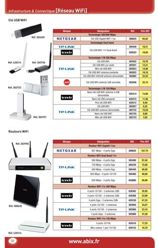 www.abix.fr32
Infrastructure & Connectique [Réseau WiFi]
Marque Désignation Réf. Prix €HT
Technologie 300/900 Mbps
Clé USB Gigabit WiFi 11ac 308625 65,82
Technologie Dual band
Clé USB WiFi 11n Dual-Band
305450 18,31
420522 19,05
Technologie 11N 300 Mbps
Clé USB WiFi 302932 10,78
Clé USB WiFi sur socle 302931 13,31
Mini clé USB WiFi 302823 14,00
Clé USB WiFi antenne pivotante 302822 19,10
Clé USB WiFi 500mW antenne démontable 302802 22,22
Clé USB WiFi antenne 5dB amovible 302936 32,15
Technologie 11N 150 Mbps
Nano Clé USB WiFi antenne 4.2dB
démontable
420314 13,00
Nano clé USB compacte 420315 11,95
Pico clé USB WiFi 420312 8,49
Clé USB WiFi 302927 6,25
Clé USB WiFi antenne démontable 302722 10,29
Nano clé USB WiFi 302725 8,80
Mini clé USB WiFi 302723 7,65
Marque Désignation Réf. Prix €HT
Routeur WiFi Gigabit 11ac
867 Mbps - 4 ports Giga 308620 167,75
Routeur WiFi Dual Band 11n
900 Mbps - 4 ports Giga 305490 97,40
750 Mbps - 4 ports Giga 305430 72,00
600 Mbps - 4 ports Giga 305440 56,00
600 Mbps - 4 ports 10/100 305460 48,00
600 Mbps - 4 ports Giga 420060 56,89
Routeur WiFi 11n 300 Mbps
4 ports 10/100 - 3 antennes 2dBi 420302 35,95
4 ports 10/100 - 2 antennes 5dBi 420308 23,99
4 ports Giga - 3 antennes 2dBi 420330 47,25
4 ports 10/100 - 3 antennes 302950 34,67
4 ports 10/100 - 2 antennes 302900 23,10
4 ports Giga - 3 antennes 302990 47,28
Routeur WiFi 11n 150 Mbps
4 ports 10/100 420316 17,25
Mini routeur 1 port 10/100 420153 16,70
Clé USB WiFi
Routeurs WiFi
Réf. 302931
Réf. 308620
Réf. 302950
Réf. 420316
Réf. 302723
Réf. 420314 Réf. 302936
Réf. 302625
CataAbix_40pages_3_24-40.indd 32 22/04/13 16:30
 
