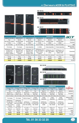 Tél. 01 30 33 32 20 7
PC [Serveurs ACER & FUJITSU]
HT
0
0
0
0
0
)
s
J
e)
6
SERVEUR TOUR SERVEUR RACK
ACER AT110 F2-TM ACER AT150 F1 ACER AT350 F1 ACER AR320 F2 ACER AR380 F1 ACER AR180 F1
Tour Tour 4U Tour 4U Rack 1U Rack 2U Rack 2U Nombre U
Intel Xeon E3-1220V2
3.1GHz
Intel Xeon E5606
2.13GHz
Intel Xeon E5620
2.4GHz
Intel Xeon E3-1220
3.1GHz
Intel Xeon E5620
2.4GHz
Intel Xeon E5620
2.4GHz
Processeur
4Go (16 Go Max) 4Go (192 Go Max) 8Go (192 Go Max) 4Go (32 Go Max) 8Go (192 Go Max) 8Go (192 Go Max) RAM
1To (2 baies) 1To (4 baies) 4 baies disponibles 2 x 500Go 8 baies disponibles 12 baies disponibles
Mémoire Flash /
Disque Dur
3xPCIExpress, 1XPCI,
1 RJ Giga, Série,
8xUSB (2 avant,
4 arrière, 2 interne)
5xPCIExpress, 2 RJ
Giga, Série, VGA,
6xUSB (2 avant,
4 arrière)
5xPCIExpress, 2 RJ
Giga, Série, VGA,
6xUSB (2 avant,
4 arrière), 2 PS/2
2xPCIExpress, 2 RJ
Giga, Série,8xUSB (2
avant, 4 arrière,
2 interne)
8xPCIExpress, 4 RJ
Giga, 2 VGA, 4xUSB,
2 PS/2
8xPCIExpress, 2 RJ
Giga, 2 VGA, Série,
2xUSB, 2 PS/2
Connectivité
18 x 40.6 x 37.4 cm 17.8 x 64.8 x 43.4 cm 17.8 x 64.8 x 43.4 cm 44.4 x 63.8 x 4.3 cm 43.8 x 70.5 x 8.8 cm 4..8 x 70.5 x 8.8 Dimensions
10,2 Kg 18 Kg 39 Kg 12,5 Kg 16,4 Kg 25 Kg Poids
161100 161102 161103 161115 161116 161117 Réf.
748,90 1.459,90 1.964,90 1.409,90 2.259,90 2.650,90 Prix €HT
SERVEUR TOUR SERVEUR RACK
Primergy TX100
S3P
Primergy TX140
S1P
Primegy TX200
S7
Primergy TX300
S7
Primergy RX200
S7
Primergy RX300
S7
Primergy RX
300 S7
Tour Tour 5U Tour 4U Tour Rack 1U Rack 2U Rack 2U Nombre U
Intel Xeon E3-
1220V2 3,1GHz
Intel Xeon E3-
1220V2 3,1GHz
Intel Xeon E5-
2420 1,9GHz
Intel Xeon E5-
2620 2GHz
Intel Xeon E5-
2620 2GHz
Intel Xeon E5-
2620 2GHz
Intel Xeon E5-
2620 2GHz
Processeur
8Go (32 Go Max) 8Go (32 Go Max) 8Go (192 Go Max) 8Go (768 Go Max) 8Go (768 Go Max) 8Go (768 Go Max) 8Go (768 Go Max) RAM
1To (3 baies) 1To (4 baies) 900 Go (4 baies)
(4 baies
disponibles)
4 baies
disponibles
4 baies
disponibles
6 baies
disponibles
Mémoire Flash /
Disque Dur
4xPCIExpress ,
2 RJ Giga, Série,
VGA, 9xUSB
(2 avant, 6 arrière,
1 interne)
3xPCIExpress,
1 PCI , 2 RJ Giga,
Série, VGA, 8xUSB
(2 avant,
6 arrière)
4xPCIExpress,
1 PCI , 2 RJ Giga,
Série, VGA, 9xUSB
10xPCIExpress,
2 RJ Giga, Série,
VGA, 10xUSB
4xPCIExpress,
2 RJ Giga, VGA,
6xUSB
7xPCIExpress,
2 RJ Giga, Série,
VGA, 10xUSB
7xPCIExpress,
2 RJ Giga, Série,
VGA, 10xUSB
Connectivité
17,5 x 41,9 x
39,5 cm
20,5 x 58,4 x
44,4 cm
17,7 x 65,1 x
45,6 cm
17,7 x 77,7 x
45,6 cm
48,2 x 76,2 x
4,3 cm
48,26 x 77 x
8,69 cm
48,2 x 77 x
8,7 cm
Dimensions
14 Kg 22 Kg 16 Kg 35 Kg 18 Kg 25 Kg 25 Kg Poids
161125 161126 161127 161128 161129 161130 161131 Réf.
610,90 937,90 1.995,90 1.719,90 1.579,90 1.739,90 1.890,90 Prix €HT
Réf. 161115
Réf. 161116
Réf. 161117
Réf. 161129
Réf. 161130
Réf. 161131
CataAbix_40pages_3_01-23.indd 7 22/04/13 16:12
 