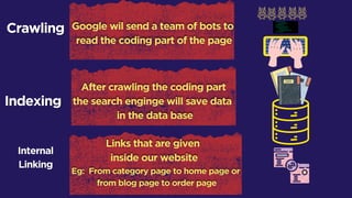 Crawling
Crawling
Indexing
Indexing
Internal
Internal
Linking
Linking
 