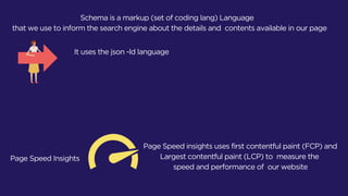 Schema is a markup (set of coding lang) Language
that we use to inform the search engine about the details and contents available in our page
It uses the json -ld language
Page Speed Insights
Page Speed insights uses first contentful paint (FCP) and
Largest contentful paint (LCP) to measure the
speed and performance of our website
 