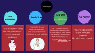 Avg CTR - Total Clicks
Overview
Total
Impressions
Avg CTR
Avg Position
Total Clicks
Total number of times
our site is displayed
to the targeted
audience
Total clicks shows
how many people
click on a search result
that leads to your website.
Avg CTR is calculated by
dividing the number of clicks
by the number of times the link
was displayed (impressions),
then multiplying by 100.
Total Impressions
*100
The average ranking
of our website's
pages in
Google's search results.
AVERAGE
CLICK THROUGH RATE
 