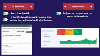 Url Inspection Breadcrumbs
 