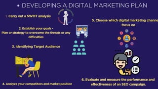 DEVELOPING A DIGITAL MARKETING PLAN
DEVELOPING A DIGITAL MARKETING PLAN
Carry out a SWOT analysis
1.
2. Establish your goals -
Plan or strategy to overcome the threats or any
difficulties
3. Identifying Target Audience
4. Analyze your competitors and market position
5. Choose which digital marketing channe
focus on
6. Evaluate and measure the performance and
effectiveness of an SEO campaign.
 