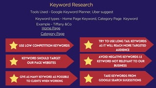 Keyword Research
Use Low Competition keywords
keyword should target
our page websites
Give as many keyword as possible
to clients when working
Try to use long tail keywords
as it will reach more targeted
audience
Avoid Negative Keywords i.e
keyword not relevant to our
business
Take keywords from
google search sugesstions
 