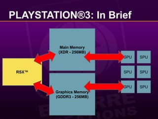 Main Memory(XDR - 256MB)SPUPLAYSTATION®3: In BriefSPURSX™SPUSPUGraphics Memory(GDDR3 - 256MB)SPUSPU