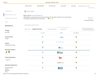 9/17/2015 Abizinabox Competitors | Owler
https://www.owler.com/iaApp/674703/abizinabox-competitors 1/9
EDIT THIS
PROFILE
ABIZINABOX COMPETITORS
COMPANY INFO
COMPETITIVE ANALYSES
FUNDING & ACQUISITIONS
NEWS
Abizinabox Inc.
Founded
Aug 1998
Private
Company Status
Industry
Professional Services
Profile Completeness
62%
617 Grove Street
Suite A
Evanston
US-IL
Abizinabox Headquarters
MY RANK COMPANY FOLLOWING
1 
2 
3 
4 
5 
6 
7 
COMPETITOR SET
If this is your employer, only your
TOP 3 competitors will appear in
your competitive intelligence reports
OWLER CONSENSUS MY CUSTOM SET
Website Address : www.abizinabox.com
aBIZinaBOX is an integrated tax and financial advisory firm that offers transaction tax consulting and
technology consulting services to businesses.  FOLLOW
ADVANCED SEARCH
Company Name, URL, TickerADD TEAMMY ACCOUNTLATEST ALERTS MY DASHBOARD MY PORTFOLIO
Abizinabox Followers
2 
 