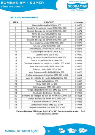 9
LISTA DE COMPONENTES
Tab.2Para as bombas BM Super linha”A” e “B”, favor consultar o site
www.sodramar.com.br
 