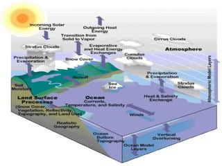 Climate Change 