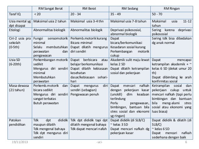 Anak Berkebutuhan Khusus Pengertian Jenis Dan Ciri Anak Berkebutuhan Khusus Pengertian Jenis Dan Ciri