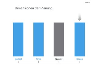 Page 10
Dimensionen der Planung
TimeBudget Quality Scope
 