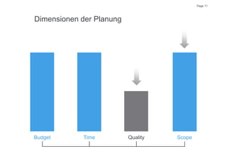 Page 11
Dimensionen der Planung
TimeBudget Quality Scope
 