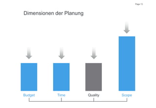 Page 13
Dimensionen der Planung
TimeBudget Quality Scope
 