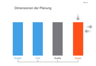 Page 16
Dimensionen der Planung
TimeBudget Quality Scope
 