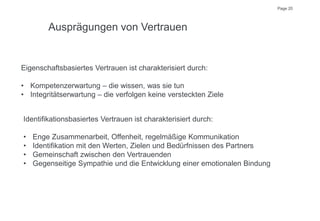 Page 20
Ausprägungen von Vertrauen
Eigenschaftsbasiertes Vertrauen ist charakterisiert durch:
• Kompetenzerwartung – die wissen, was sie tun
• Integritätserwartung – die verfolgen keine versteckten Ziele
Identifikationsbasiertes Vertrauen ist charakterisiert durch:
• Enge Zusammenarbeit, Offenheit, regelmäßige Kommunikation
• Identifikation mit den Werten, Zielen und Bedürfnissen des Partners
• Gemeinschaft zwischen den Vertrauenden
• Gegenseitige Sympathie und die Entwicklung einer emotionalen Bindung
 