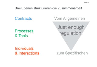 Page 23
Drei Ebenen strukturieren die Zusammenarbeit
Contracts
Processes
& Tools
Individuals
& Interactions
Vom Allgemeinen
zum Spezifischen
Just enough
regulation!
 