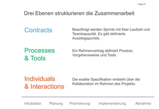 Page 24
Drei Ebenen strukturieren die Zusammenarbeit
Contracts
Processes
& Tools
Individuals
& Interactions
Beauftragt werden Sprints mit fixer Laufzeit und
Teamkapazität. Es gibt definierte
Ausstiegspunkte.
Ein Rahmenvertrag definiert Prozess,
Vorgehensweise und Tools.
Die exakte Spezifikation entsteht über die
Kollaboration im Rahmen des Projekts.
Inkubation Planung AbnahmePriorisierung Implementierung
 