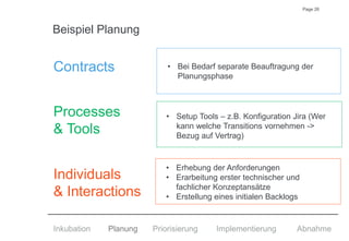 Page 26
Beispiel Planung
Contracts
Processes
& Tools
Individuals
& Interactions
Inkubation Planung AbnahmePriorisierung Implementierung
• Erhebung der Anforderungen
• Erarbeitung erster technischer und
fachlicher Konzeptansätze
• Erstellung eines initialen Backlogs
• Setup Tools – z.B. Konfiguration Jira (Wer
kann welche Transitions vornehmen ->
Bezug auf Vertrag)
• Bei Bedarf separate Beauftragung der
Planungsphase
 