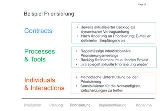 Page 28
Beispiel Priorisierung
Contracts
Processes
& Tools
Individuals
& Interactions
Inkubation Planung AbnahmePriorisierung Implementierung
• Methodische Unterstützung bei der
Priorisierung
• Sensibilisieren für die Notwendigkeit,
Entscheidungen zu treffen
• Regelmässige interdisziplinäre
Priorisierungsmeetings
• Backlog Refinement im laufenden Projekt
• Jira spiegelt aktuelle Priorisierung wieder
• Jeweils aktualisierter Backlog als
dynamischer Vertragsanhang
• Nach Änderung an Priorisierung: E-Mail an
definierten Empfängerkreis
 