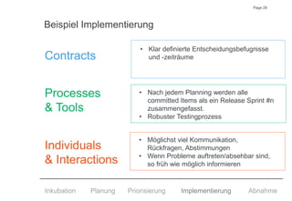 Page 29
Beispiel Implementierung
Contracts
Processes
& Tools
Individuals
& Interactions
Inkubation Planung AbnahmePriorisierung Implementierung
• Möglichst viel Kommunikation,
Rückfragen, Abstimmungen
• Wenn Probleme auftreten/absehbar sind,
so früh wie möglich informieren
• Nach jedem Planning werden alle
committed Items als ein Release Sprint #n
zusammengefasst.
• Robuster Testingprozess
• Klar definierte Entscheidungsbefugnisse
und -zeiträume
 