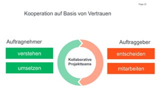 Page 32
Kooperation auf Basis von Vertrauen
verstehen entscheiden
umsetzen mitarbeiten
Auftragnehmer Auftraggeber
Kollaborative
Projektteams
 