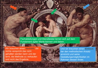 Page 33
Wir brauchen einen Vertrieb, der
nichts verspricht das nicht
gehalten werden kann und der
lernt, die Methode zu verkaufen
und nicht das Ergebnis.
Fachabteilungen und Dienstleister lernen sich auf dem
Fundament agiler Werte kennen und lieben.
Und wir brauchen einen Einkauf,
der den methodischen Ansatz
annimmt und seine
Gestaltungsmöglichkeiten im
Rahmen dessen findet.
 