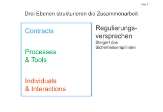 Page 4
Drei Ebenen strukturieren die Zusammenarbeit
Contracts
Processes
& Tools
Individuals
& Interactions
Regulierungs-
versprechen
Steigert das
Sicherheitsempfinden
 