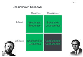 Page 6
Das unknown Unknown
Bekanntes
bekannt
Unbekanntes
unbekannt
Bekanntes
Bekanntes
Bekanntes
Unbekanntes
Unbekanntes
Bekanntes
Unbekanntes
Unbekanntes
 