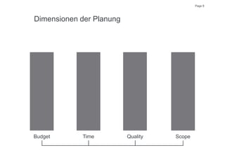 Page 8
Dimensionen der Planung
TimeBudget Quality Scope
 