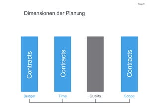Page 9
Dimensionen der Planung
TimeBudget Quality Scope
Contracts
Contracts
Contracts
 