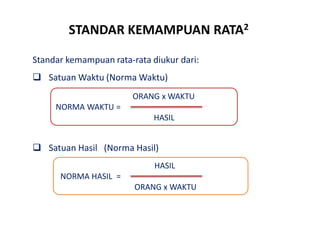 STANDAR KEMAMPUAN RATA2
Standar kemampuan rata-rata diukur dari:
 Satuan Waktu (Norma Waktu)
 Satuan Hasil (Norma Hasil)
ORANG x WAKTU
NORMA WAKTU =
HASIL
HASIL
NORMA HASIL =
ORANG x WAKTU
 