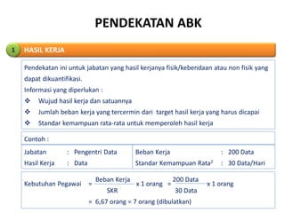 PENDEKATAN ABK
Pendekatan ini untuk jabatan yang hasil kerjanya fisik/kebendaan atau non fisik yang
dapat dikuantifikasi.
Informasi yang diperlukan :
 Wujud hasil kerja dan satuannya
 Jumlah beban kerja yang tercermin dari target hasil kerja yang harus dicapai
 Standar kemampuan rata-rata untuk memperoleh hasil kerja
HASIL KERJA1
Contoh :
Jabatan : Pengentri Data
Hasil Kerja : Data
Beban Kerja : 200 Data
Standar Kemampuan Rata2 : 30 Data/Hari
Beban Kerja 200 Data
SKR 30 Data
= 6,67 orang = 7 orang (dibulatkan)
Kebutuhan Pegawai = x 1 orang = x 1 orang
 