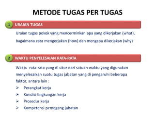 METODE TUGAS PER TUGAS
Uraian tugas pokok yang mencerminkan apa yang dikerjakan (what),
bagaimana cara mengerjakan (how) dan mengapa dikerjakan (why)
URAIAN TUGAS1
WAKTU PENYELESAIAN RATA-RATA2
Waktu rata-rata yang di ukur dari satuan waktu yang digunakan
menyelesaikan suatu tugas jabatan yang di pengaruhi beberapa
faktor, antara lain :
 Perangkat kerja
 Kondisi lingkungan kerja
 Prosedur kerja
 Kompetensi pemegang jabatan
 