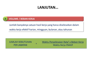 LANJUTAN…
Jumlah banyaknya satuan hasil kerja yang harus diselesaikan dalam
waktu kerja efektif harian, mingguan, bulanan, atau tahunan
VOLUME / BEBAN KERJA4
JUMLAH KEBUTUHAN
PER JABATAN
Waktu Penyelesaian Rata2 x Beban Kerja
Waktu Kerja Efektif
=
 