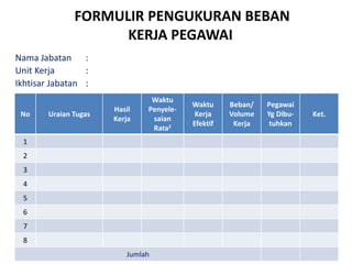 FORMULIR PENGUKURAN BEBAN
KERJA PEGAWAI
No Uraian Tugas
Hasil
Kerja
Waktu
Penyele-
saian
Rata2
Waktu
Kerja
Efektif
Beban/
Volume
Kerja
Pegawai
Yg Dibu-
tuhkan
Ket.
1
2
3
4
5
6
7
8
Jumlah
Nama Jabatan :
Unit Kerja :
Ikhtisar Jabatan :
 