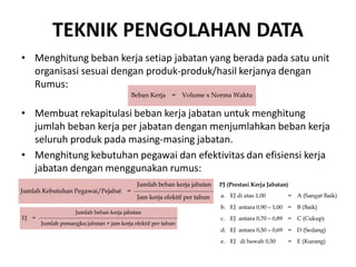 TEKNIK PENGOLAHAN DATA
• Menghitung beban kerja setiap jabatan yang berada pada satu unit
organisasi sesuai dengan produk-produk/hasil kerjanya dengan
Rumus:
• Membuat rekapitulasi beban kerja jabatan untuk menghitung
jumlah beban kerja per jabatan dengan menjumlahkan beban kerja
seluruh produk pada masing-masing jabatan.
• Menghitung kebutuhan pegawai dan efektivitas dan efisiensi kerja
jabatan dengan menggunakan rumus:
 