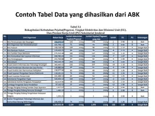 Contoh Tabel Data yang dihasilkan dari ABK
 