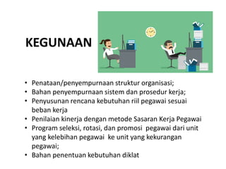 KEGUNAAN
• Penataan/penyempurnaan struktur organisasi;
• Bahan penyempurnaan sistem dan prosedur kerja;
• Penyusunan rencana kebutuhan riil pegawai sesuai
beban kerja
• Penilaian kinerja dengan metode Sasaran Kerja Pegawai
• Program seleksi, rotasi, dan promosi pegawai dari unit
yang kelebihan pegawai ke unit yang kekurangan
pegawai;
• Bahan penentuan kebutuhan diklat
 